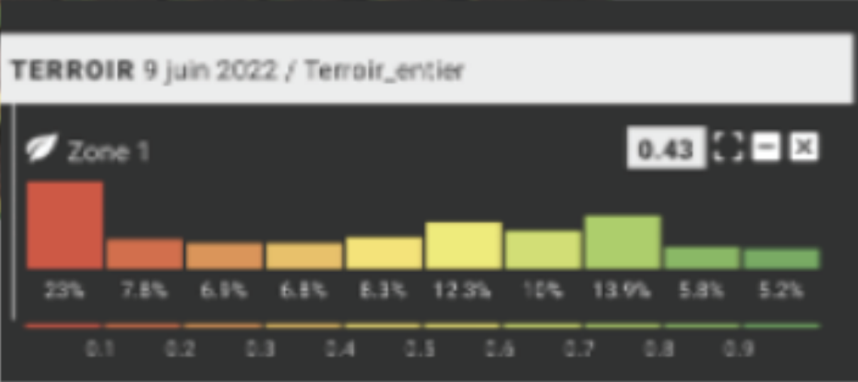 Analyse de vigueur foliaire